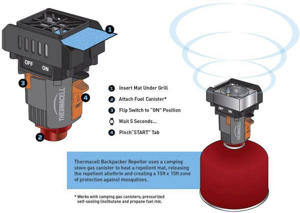 Thermacell készülék mini kemping gázpalackra szerelhető