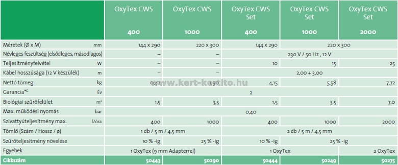 Oxytex CWS adatai