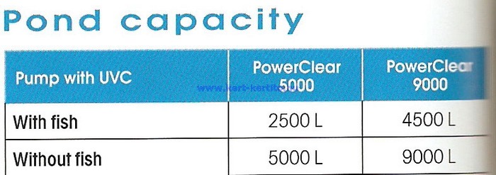 Ubbink power clear 9000 Kapacitása