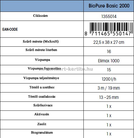 Biopure 2000 Set tulajdonságai